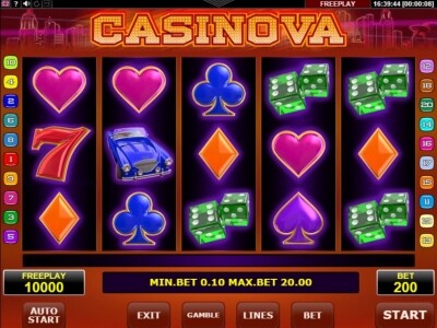 Zweeds casinonieuws